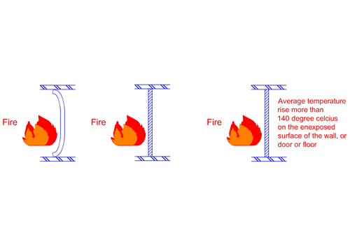Building Code Clarifications 7 Fire Resistance Building Code - Premium Vintage Background Gallery - HD