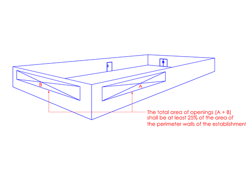 Singapore Building Code 2013 Chapter 3 Compartmentalisation Pdf - Modern Retina Abstract Illustrations | Free Download