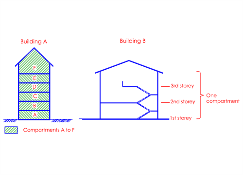 Bsd 323 Module Fire Code Ref Code 1 Pdf Electrical Wiring Stairs - Download Stunning Dark Illustration | Mobile