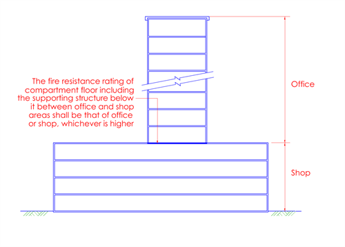 Bsd 323 Module Fire Code Ref Code 1 Pdf Electrical Wiring Stairs - Premium Vintage Illustration Gallery - Desktop