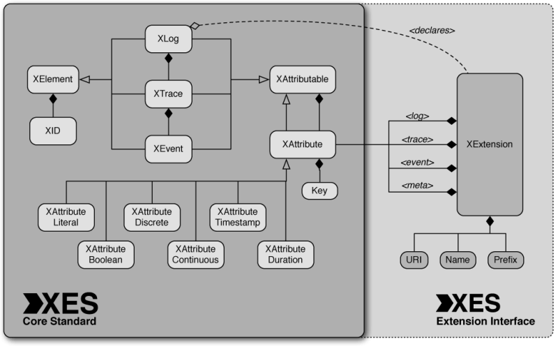 Discovered Process Model From The Generated Xes Document Download - Mobile Colorful Designs for Desktop