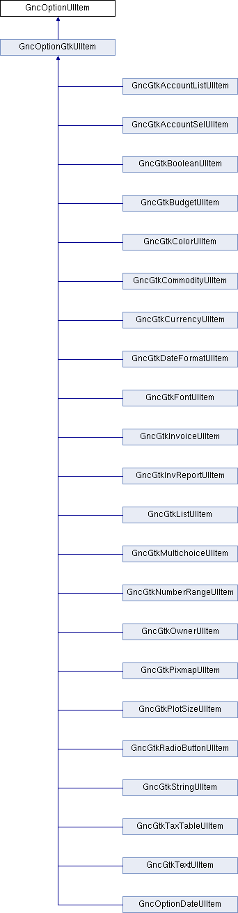 Gnucash Gncoptiongtkuiitem Class Reference - Best Ocean Images in Ultra HD