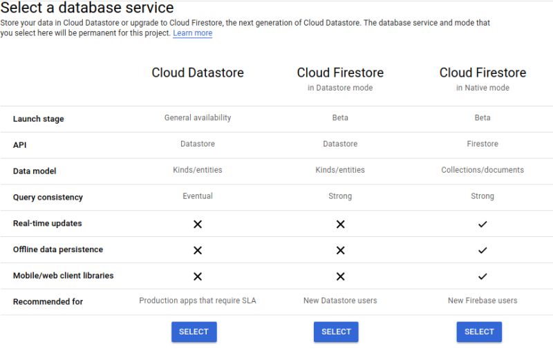 Google Launches Cloud Firestore A New Document Database For App - Mountain Backgrounds - Modern Retina Collection