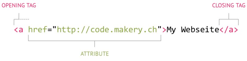Part 1 Your First Website Html Css Tutorial Code Makery Ch - Best Geometric Arts in High Resolution