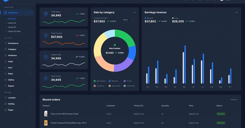Kode Responsive Admin Dashboard Template Code Market - Premium Colorful Art - Ultra HD