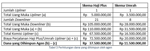 This world is ours contoh laporan kegiatan prakerin usaha. Contoh Laporan Keuangan Travel Umroh