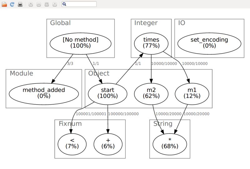 Profile Ruby With Ruby Prof And Kcachegrind End Point Dev - Space Arts - Elegant Mobile Collection