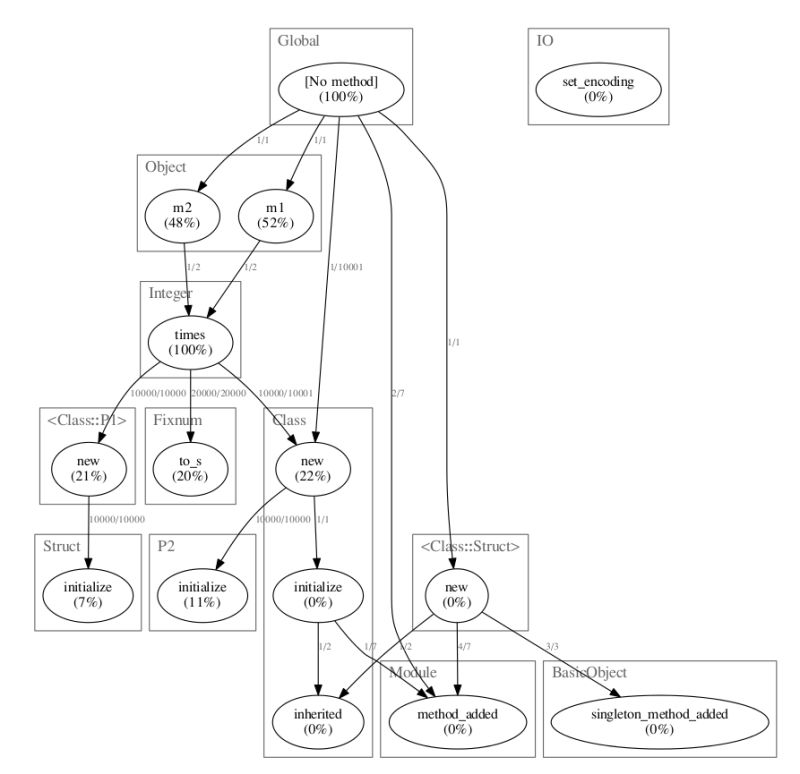 Profile Ruby With Ruby Prof And Kcachegrind End Point Dev - Premium Ocean Photo Gallery - 4K