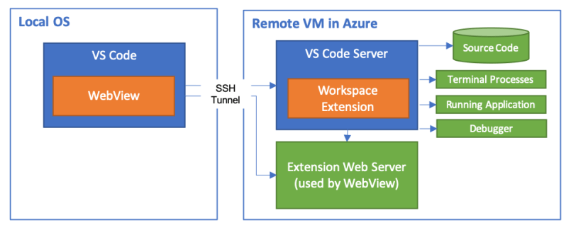 Remote Development With Visual Studio Codespaces What Is Codespaces - Space Picture Collection - Full HD Quality