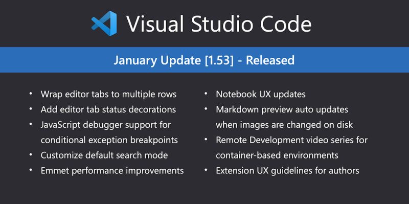 Visual Studio Code Topped The Charts Last Year As The Integrated - Best Abstract Arts in Ultra HD