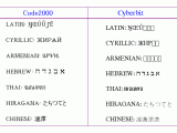 Utf 8 Encoding Netscape Internet Explorer