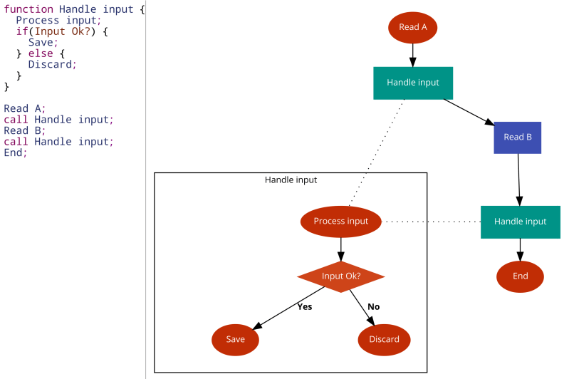 Contact Code Flow - Gorgeous 4K Abstract Designs | Free Download