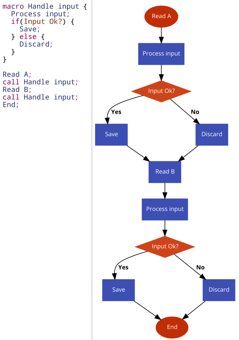 Code2flow Updates - Elegant Minimal Image - 8K