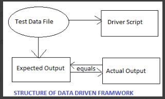 Data Driven Testing Or Data Driven Framework Automation Tutorial - Download Artistic Gradient Texture | Desktop