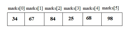 array diclare - Single dimensional Array in Java language