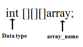 Three Dimension Array in Java Language - Codeforcoding