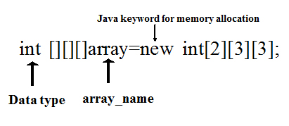 Three Dimension Array in Java Language - Codeforcoding