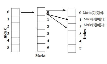 Marks1