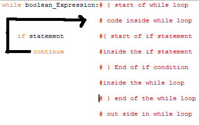 Continue statement in Python programming language - Codeforcoding