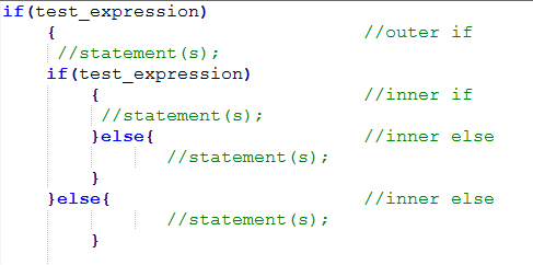 Nested if statement in Java language - Codeforcoding