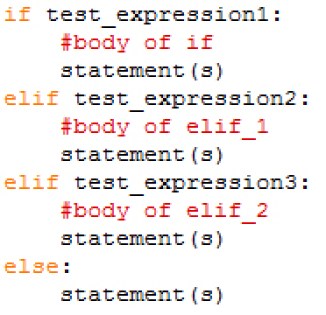 if statement in Python programming language - Codeforcoding