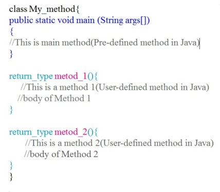 Method in Java programming language with example - Codeforcoding
