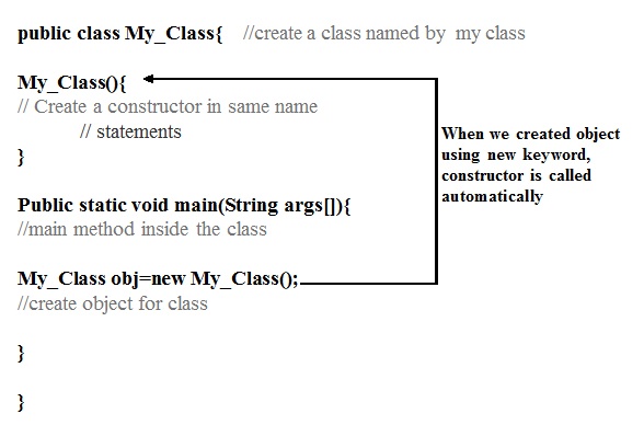 Constructor in Java programming language - Codeforcoding