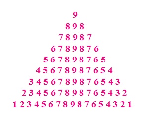 pyramid number pattern in Java using for loop - Codeforcoding