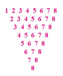 Inverted Pyramid number pattern in Java - Codeforcoding