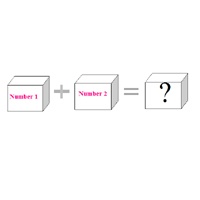 Cpp program to sum two numbers - Codeforcoding