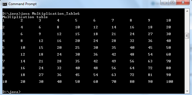 Java program to display multiplication table - Codeforcoding
