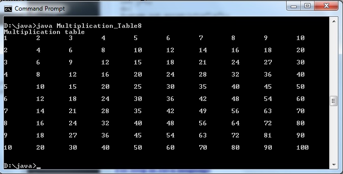 Java program to display multiplication table - Codeforcoding