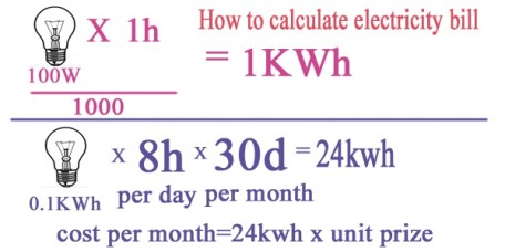 Java code to calculate electricity bill