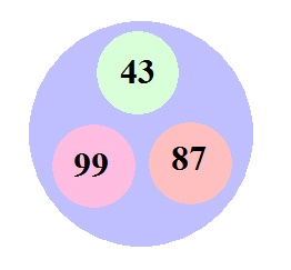 Python program to find largest number among three numbers - Codeforcoding