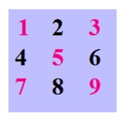 C program to display all even or odd number from 1 to n