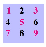 Java code to display all even or odd number from 1 to n - Codeforcoding