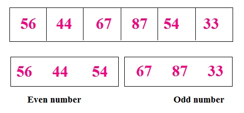 Java program to separate even and odd numbers from an array - Codeforcoding