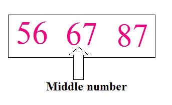 Python program to find middle of three number using function ...