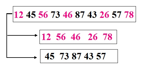 Python program to separate odd and even number in a list