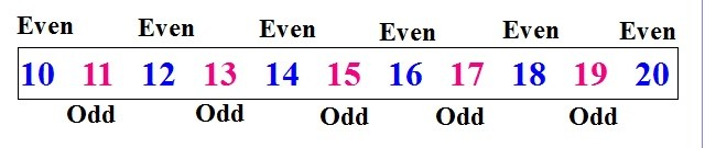 program to display even and odd number in the given range