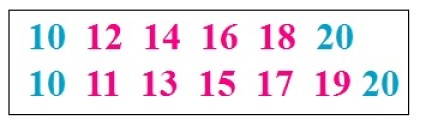 C program to display even and odd number in given range