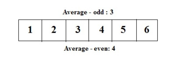 Java code to Calculate average