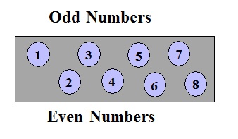 Python program to check odd or even using recursion - Codeforcoding
