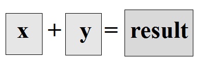 Use of C++ program to find sum of two numbers using recursion ...