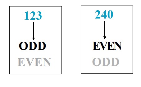 Java program to find odd or even number using switch statements ...