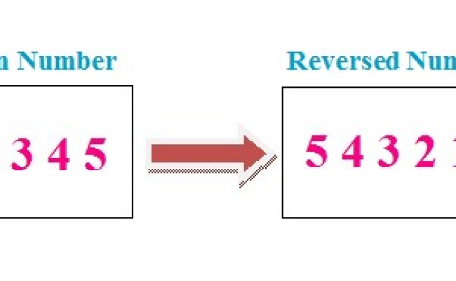 Python Program To Reverse The Given Number - Codeforcoding