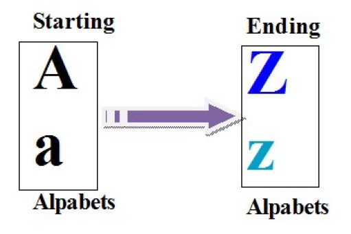 C Program for print all Alphabet between given range using loops