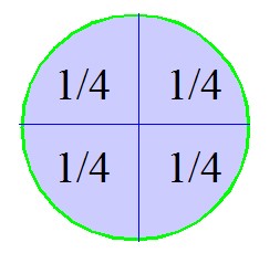 Java exercise to Divide two numbers - Codeforcoding