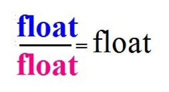 C exercise to calculate division of two floating point numbers
