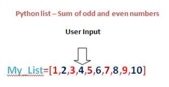 Python program: Calculate Addition of odd and even in a list using user input